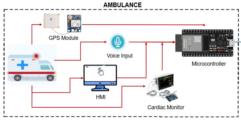 System Overview